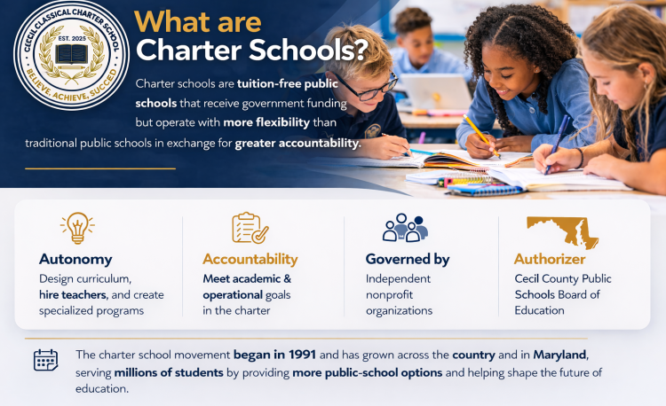 What are Charter Schools?